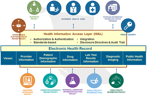 health information management vision statement