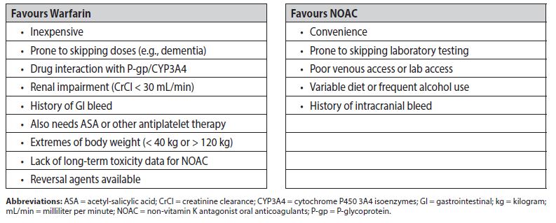 What is the list of anticoagulants?