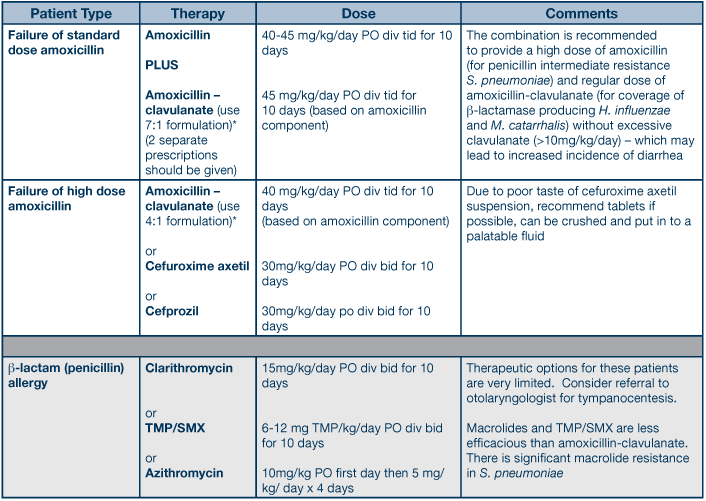 augmentin iv dosage for pediatrics