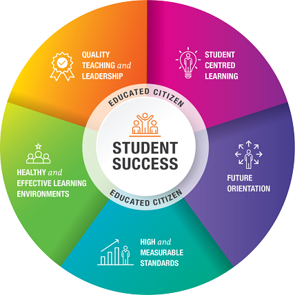 Vision for Student Success Graphic