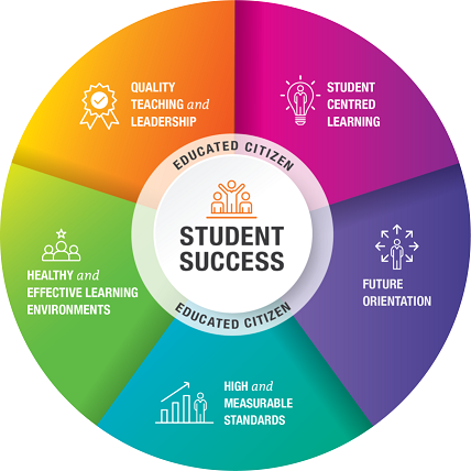 vision-for-student-success-province-of-british-columbia