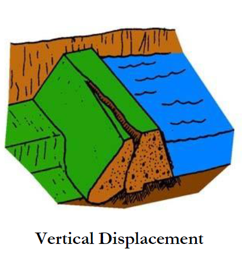 Diagram of vertical displacement occurring on dam