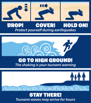 Image showing: drop, cover and hold on. go to high ground. Stay there to ensure a tsunami isn't coming.