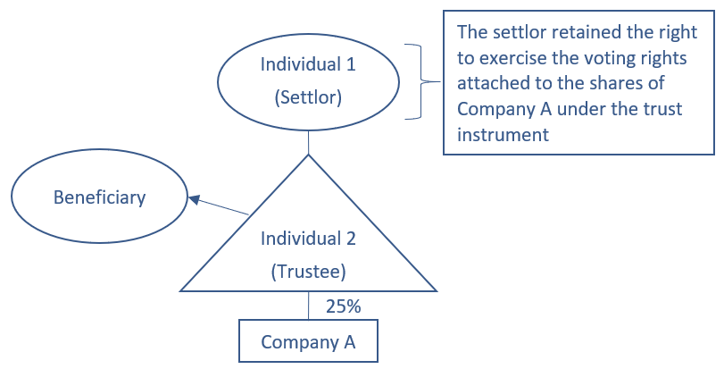 visual representation of written example