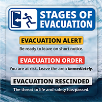 Image describing stages of an evacuation with a water background