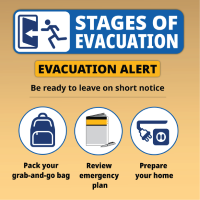 Image describing the stages of an evacuation alert