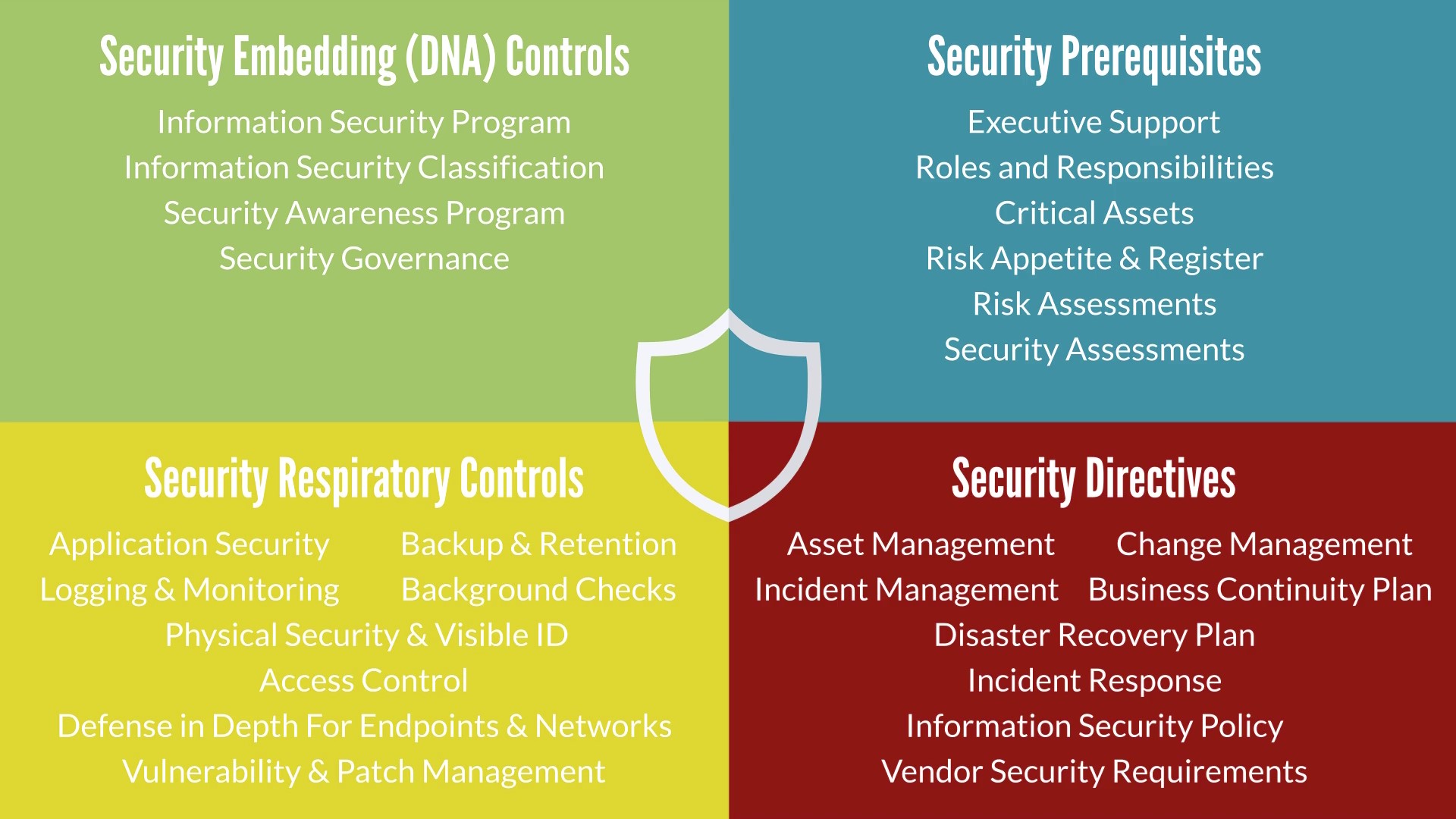 Defensible Security Control Groups