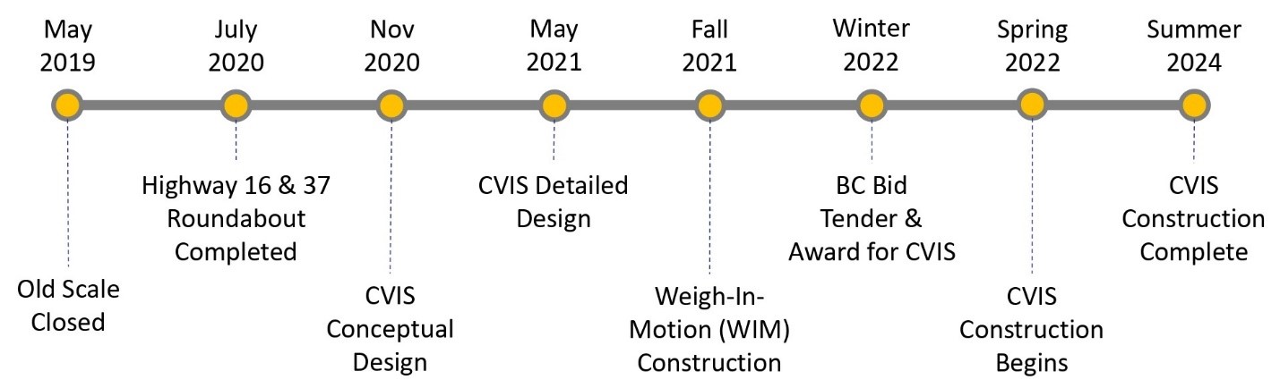 Terrace CVIS Schedule