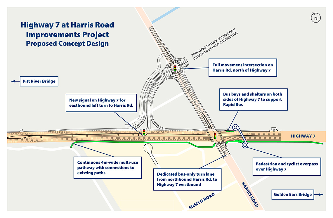 Map of Highway 7 at Harris Road showing highlights of he project benefits
