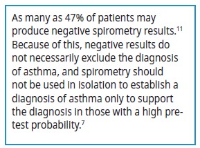 As many as 47% of patients may produce negative spirometry results