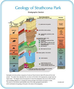 Geology of Strathcona