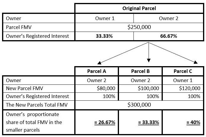 Calculation example diagram for single parcel subdivision