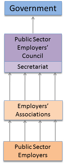 Council Authority Relationship Diagram