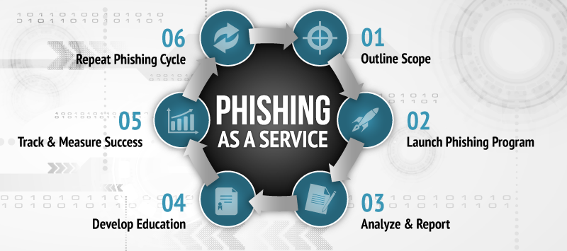 Image of Phishing Service