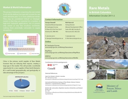 Rare Metals in British Columbia
