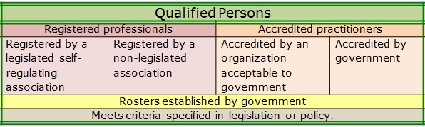 Types of Qualified Persons