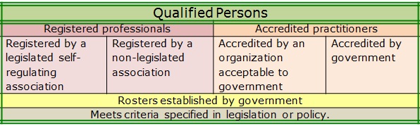 Types of Qualified Persons - Province of British Columbia
