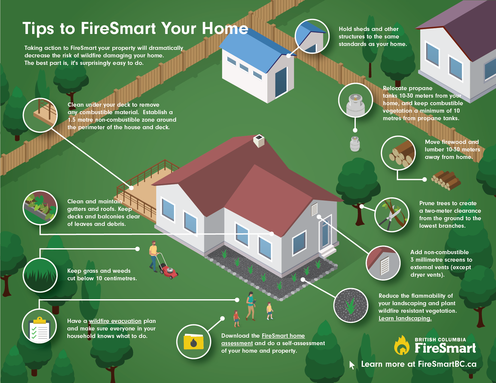 FireSmart BC Tips for Homeowners