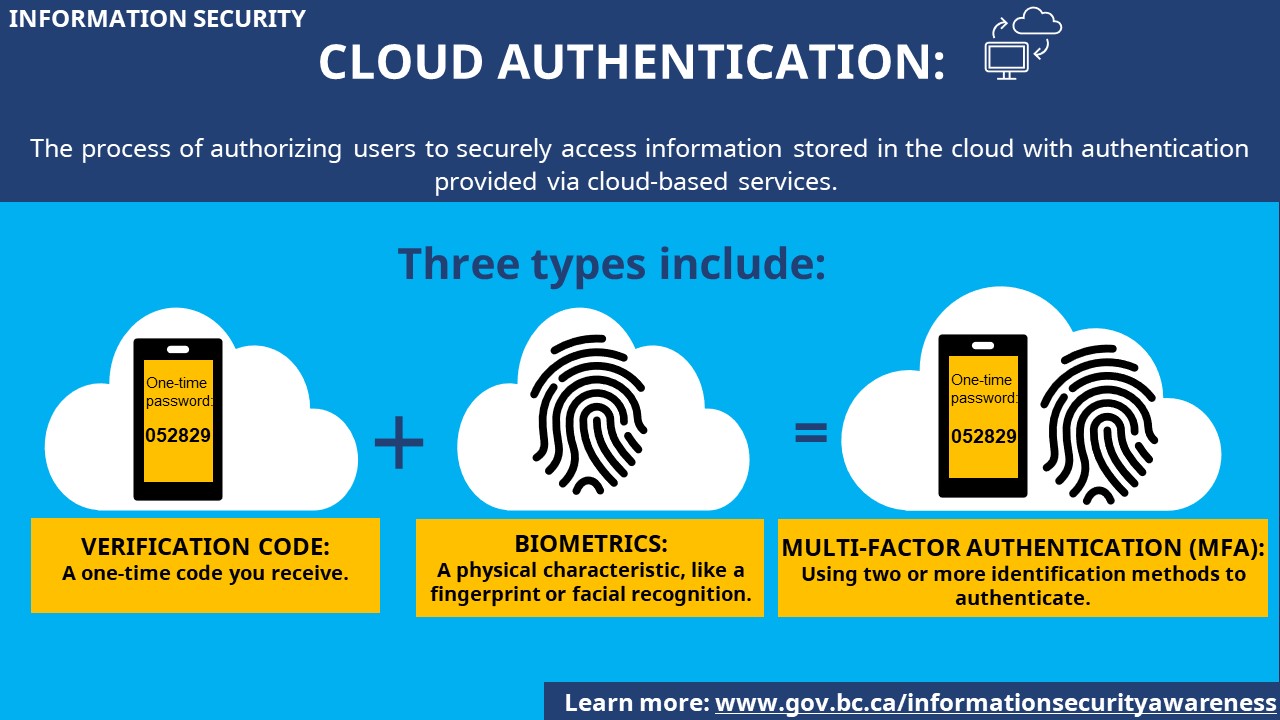 May - 2024 - Poster - Cloud Authentication