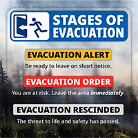 Stages of an Evacuation with a wildfire background