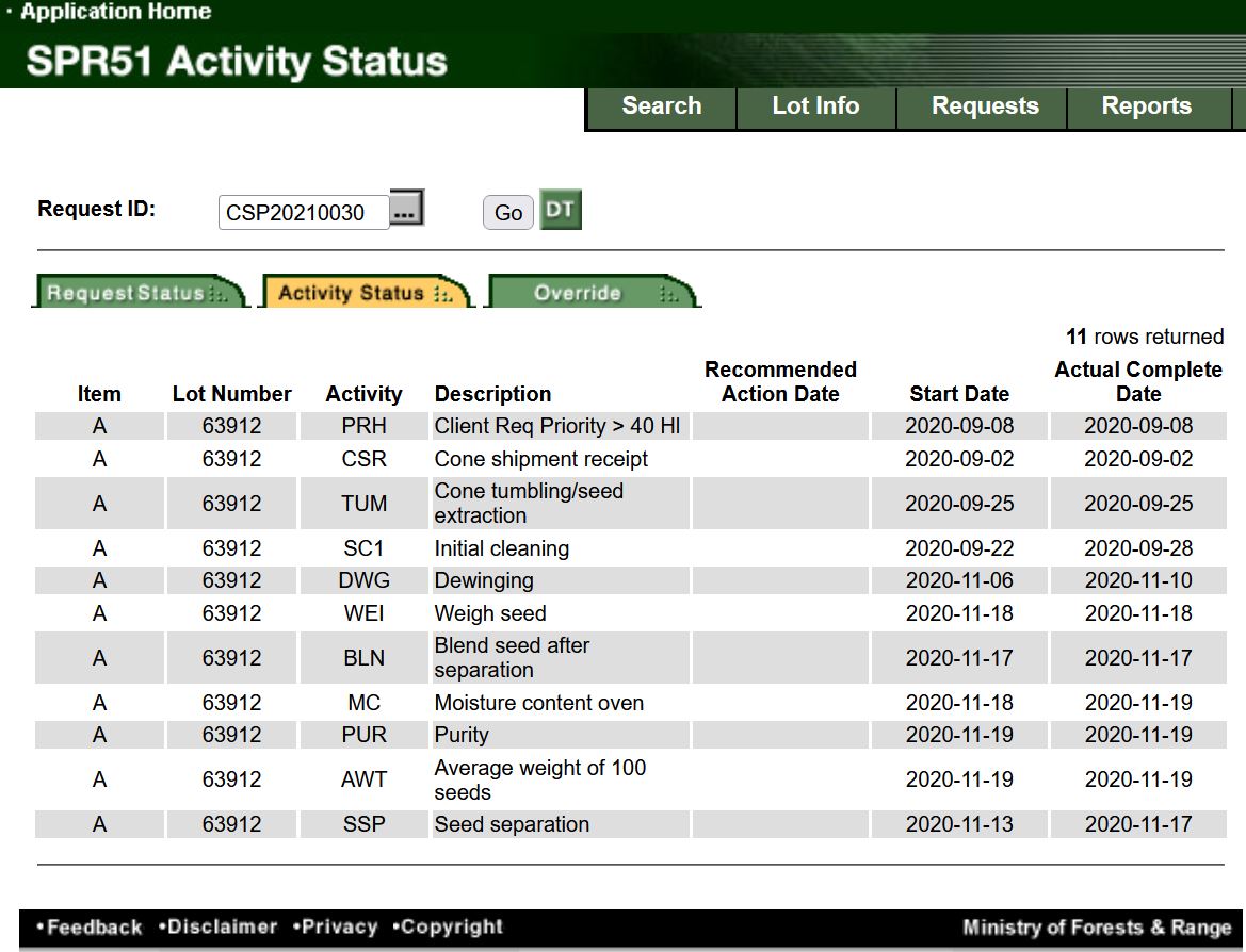 output from the Activity Status Screen