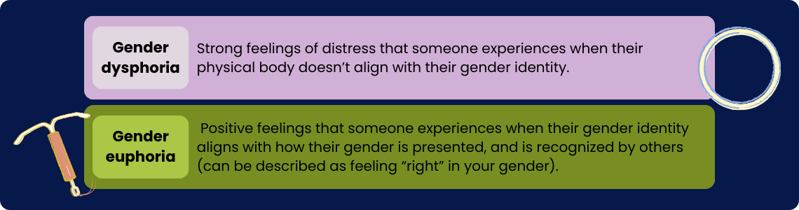 Gender dysphoria: Strong feelings of distress that a person’s body doesn’t match their gender.  Gender euphoria: Positive feelings that someone experiences when their gender identity aligns with how their gender is presented and is recognized by others (feeling “right” in your gender).