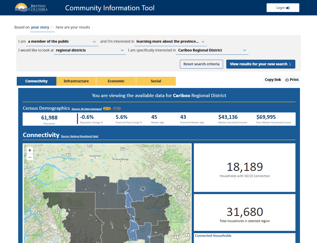 A report of the Cariboo Regional District on the Community Information Tool (CIT)