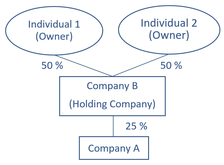 visual representation of written example