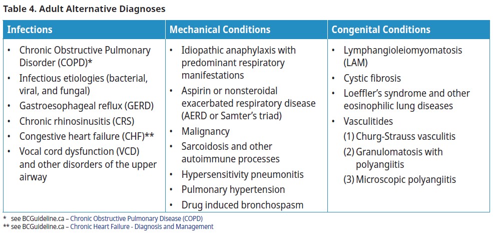 Asthma Diagnosis, Education and Management - Province of British Columbia
