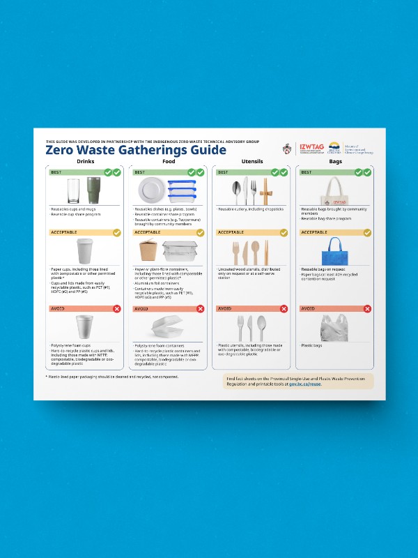 Zero waste gathering guide thumbnail