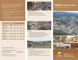 Copper in British Columbia