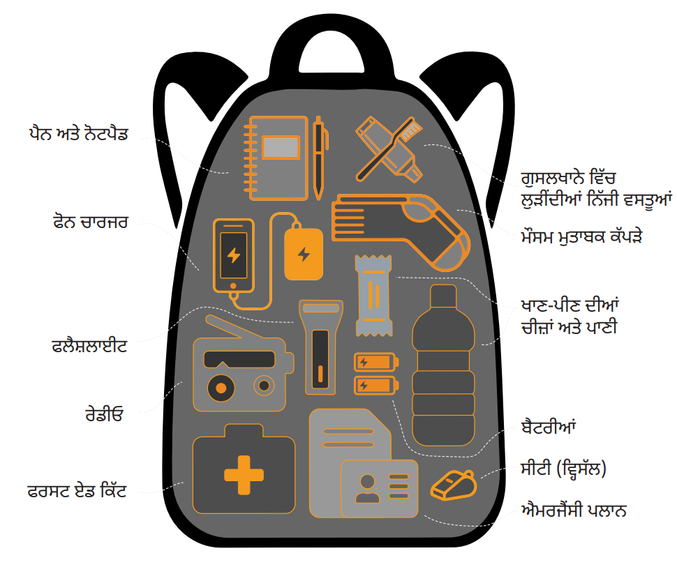 an image of a backpack with items recommended for grab-and-go bags.