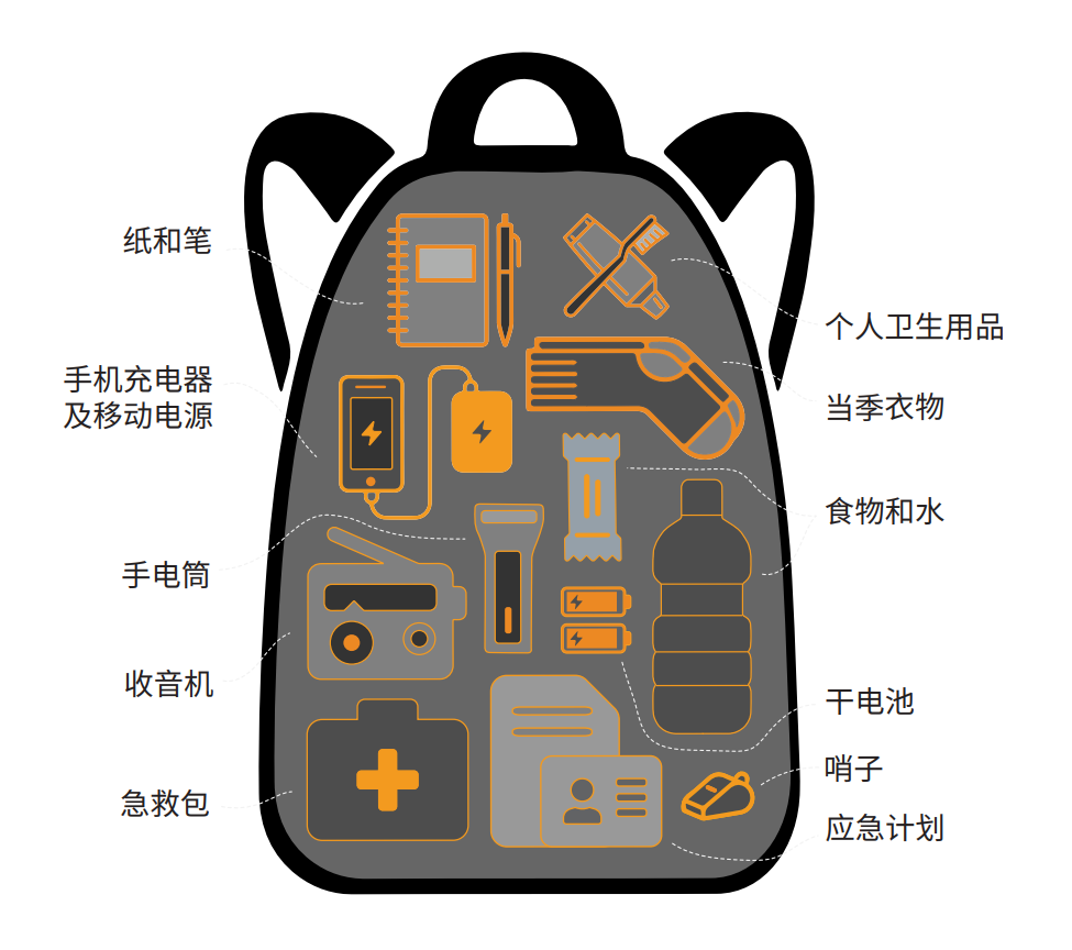 an image of a backpack with the items suggested for a grab and go bag