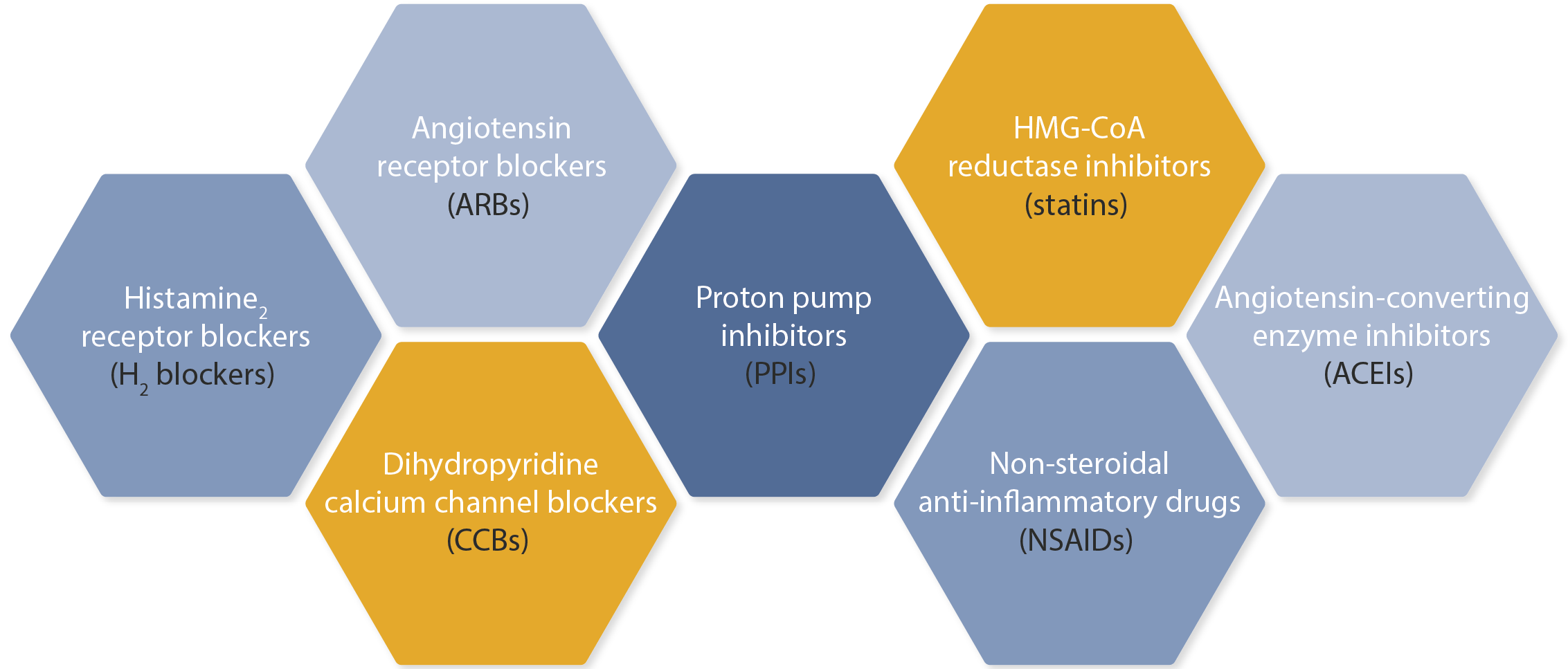 Ace 2 deals inhibitors list