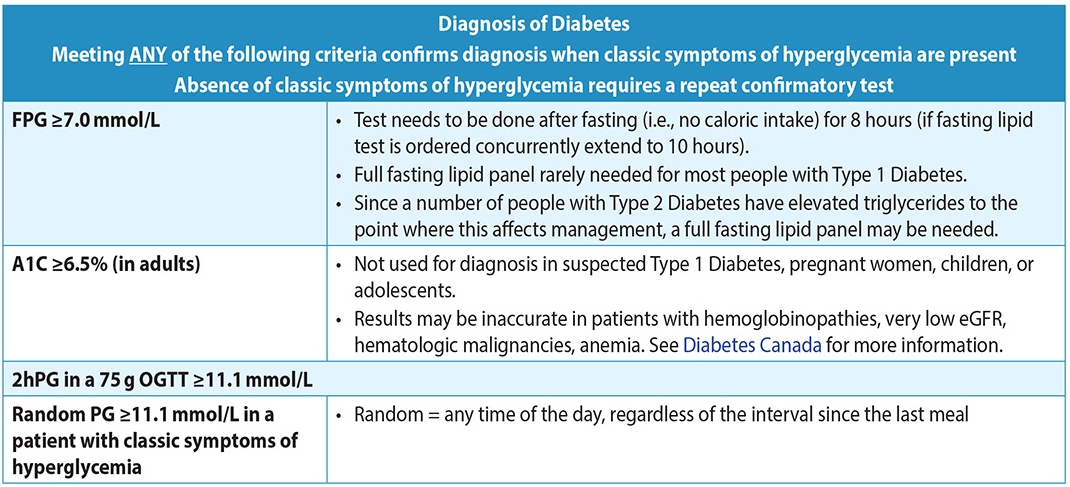 type 1 diabetes symptoms chart