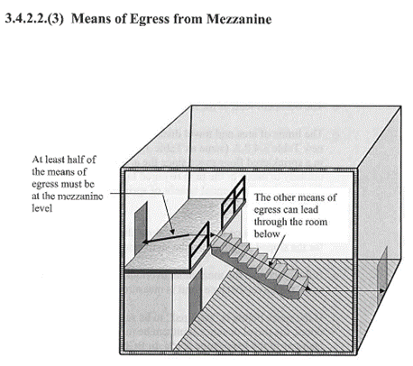 Means of Egress from Mezzanine