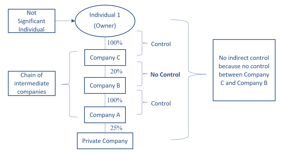 visual representation of written example