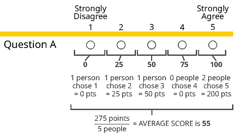 Average score example