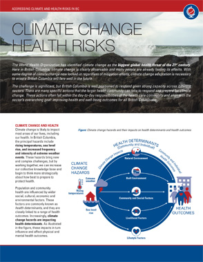 Climate Change Health Risks Overview