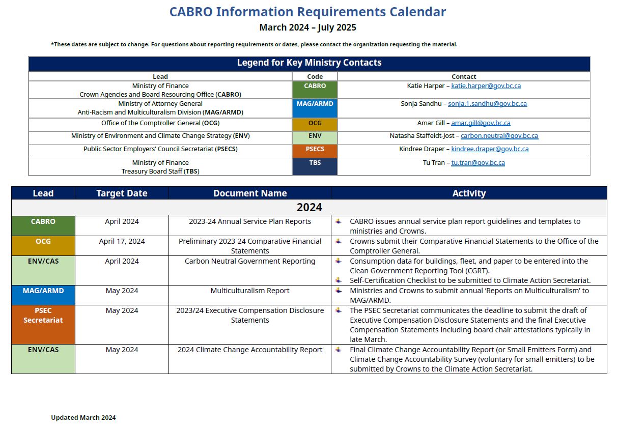 CABRO information requirements calendar