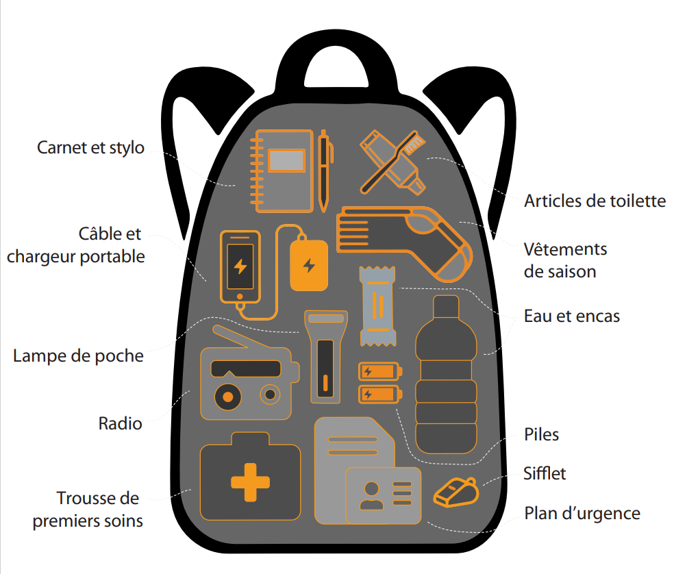 an image of a backpack with the items to put in a grab and go bag.