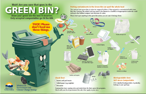 Poster of "What to put into the Green bin" and what doesn't go in.