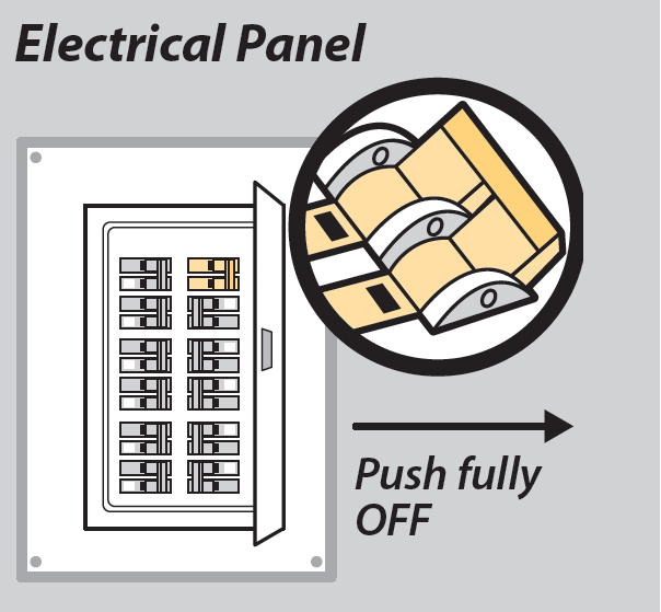 A diagram of an electrical panel with a main circuit breaker switch. Rotate the main circuit breaker switch to the "off" position on the right-hand side to turn off the electrical panel.