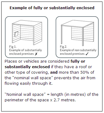 Example of fully or substantially enclosed