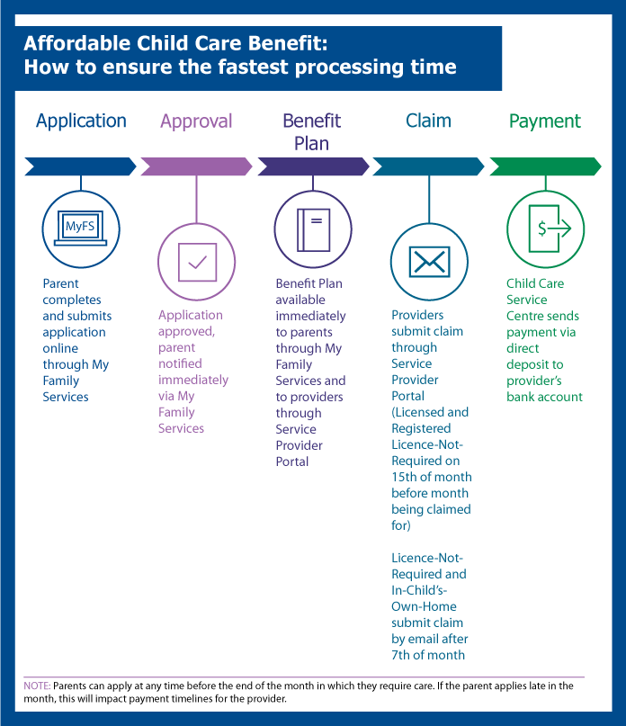 employers-careconnect