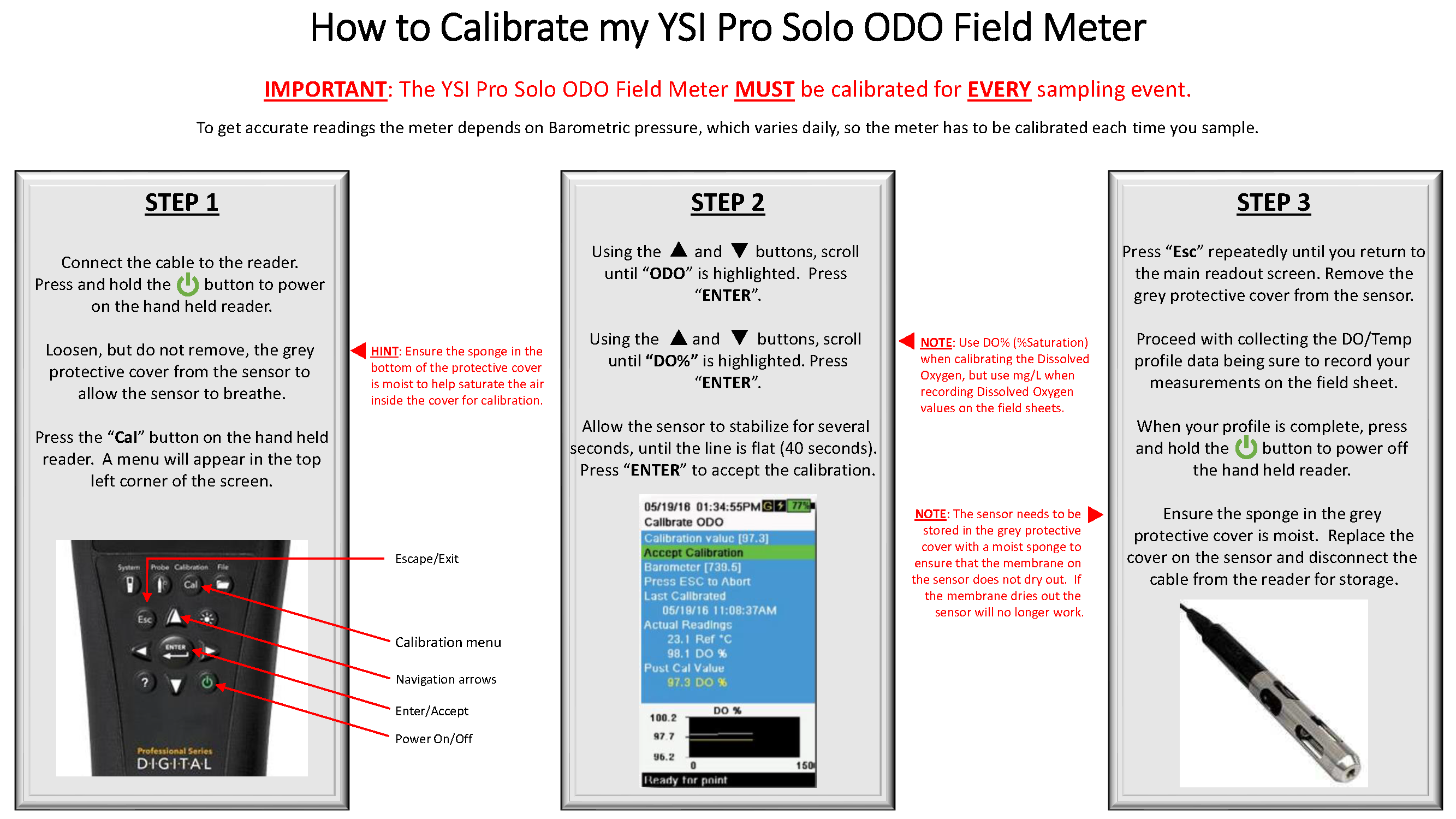 Calibrate YSI Pro Solo ODO Field Meter guide Province of British Columbia