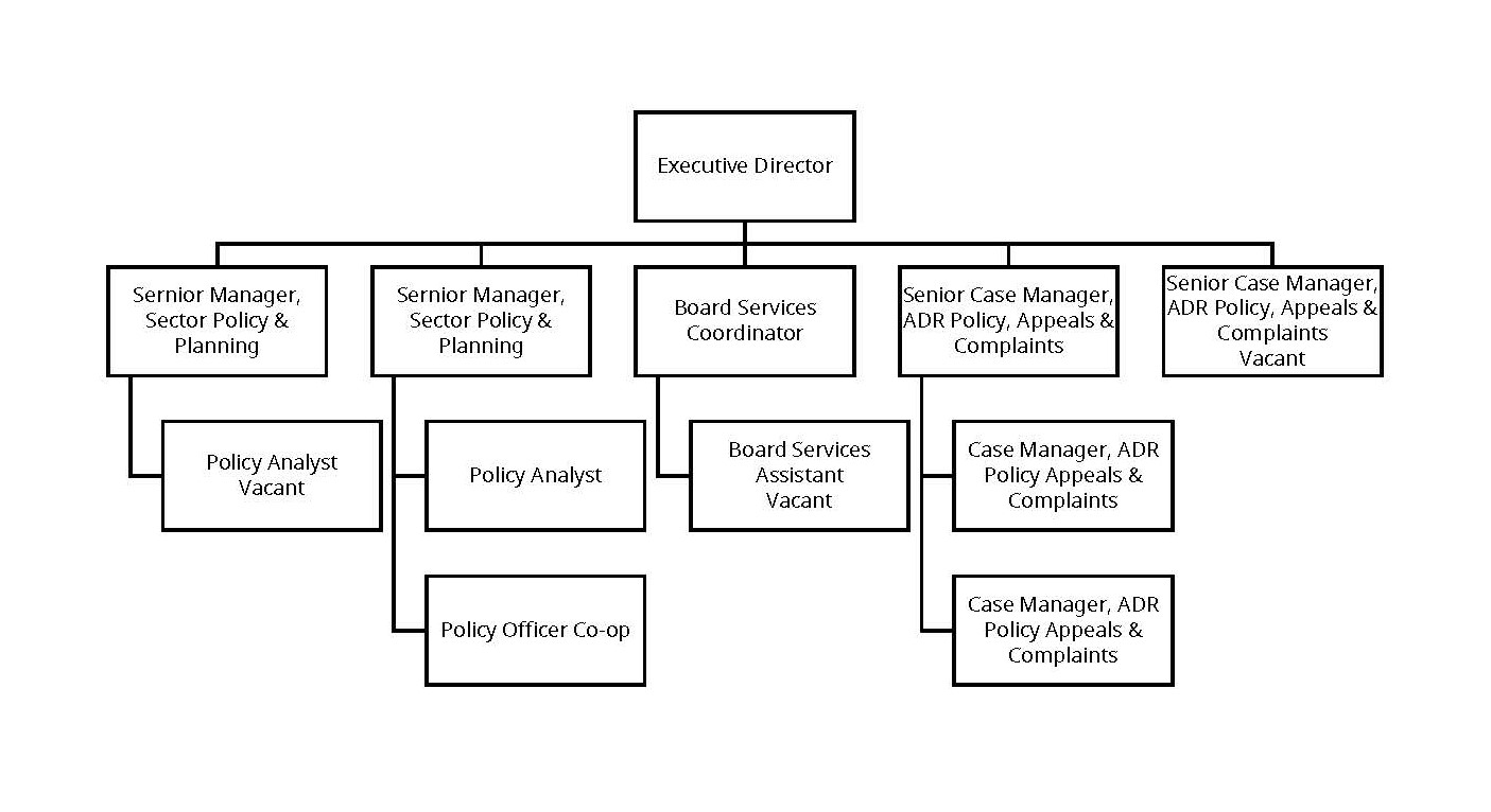 BCFIRB Organizational Chart Staff