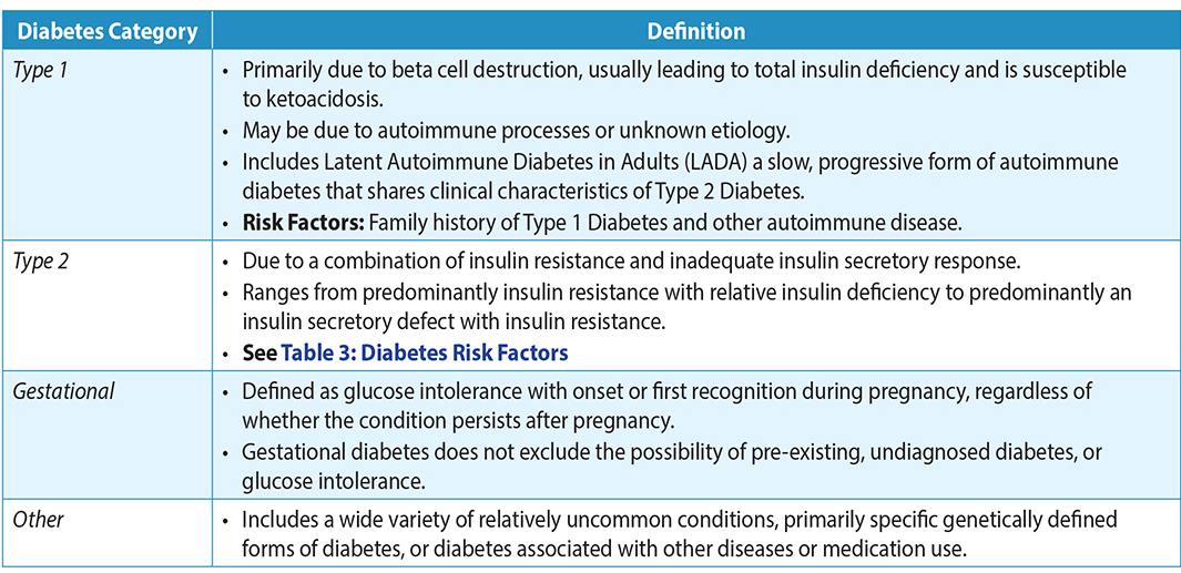 Urinary Tract Infections in the Primary Care Setting – Investigation -  Province of British Columbia