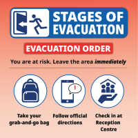 Image describing the steps during an evacuation order