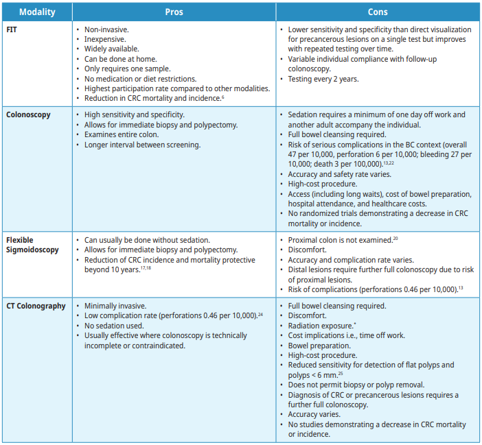 Colorectal Cancer Part 1 Province of British Columbia